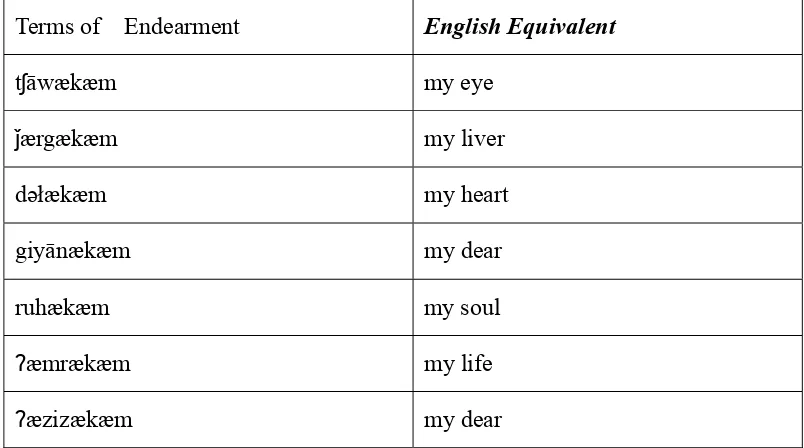 Table 7.8. terms of endearment in SK 