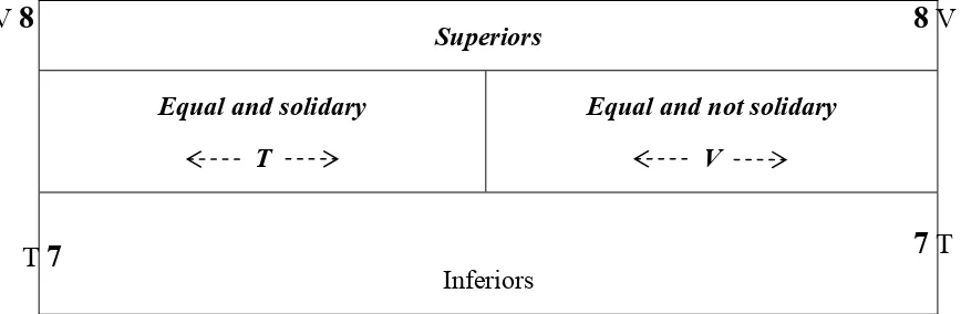Figure 3.1. The two dimensional semantic in equilibrium 