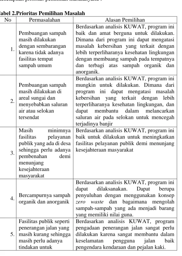 Tabel 2.Prioritas Pemilihan Masalah 