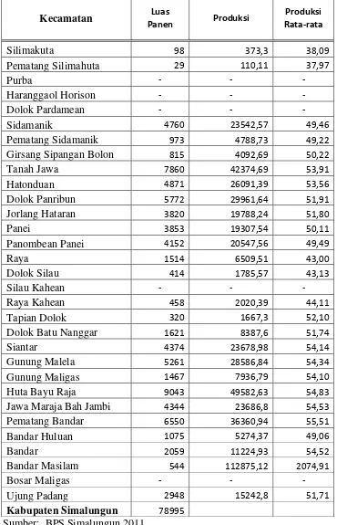 Tabel 4.3 Luas panen, produksi dan produktivitas padi sawah 