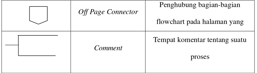 Tabel 2.1 Sambungan simbol- simbol flowchart 