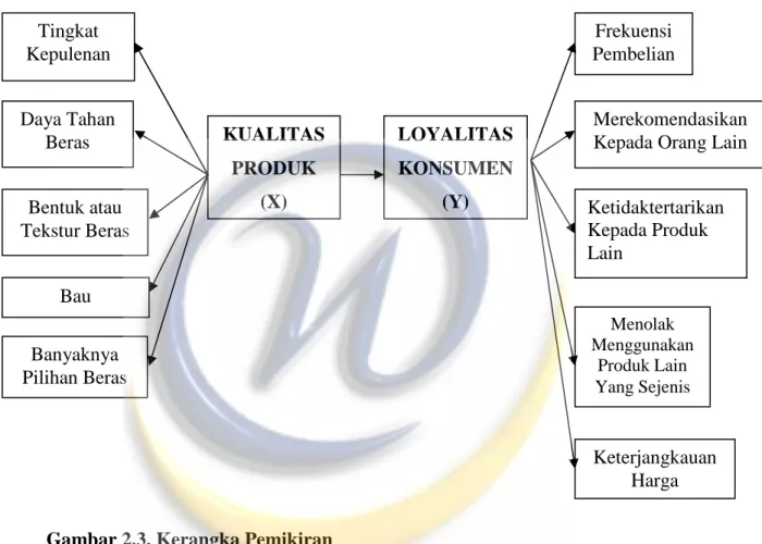 Gambar 2.3. Kerangka Pemikiran 