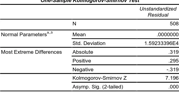 Tabel 5.2. Hasil Pengujian One Sample Kolmogorov Smirnov Test (Sebelum Transformasi)  