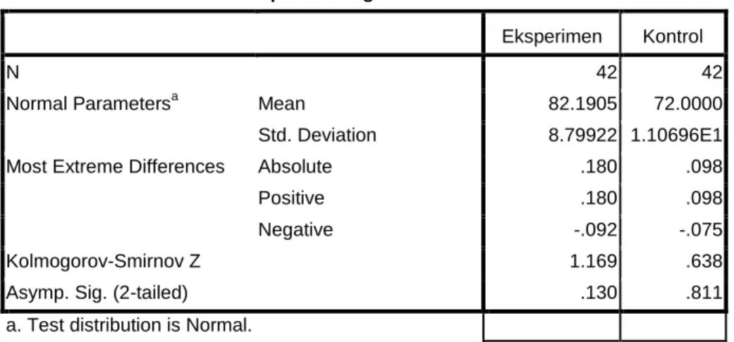 Tabel 4.8 Out Put Uji Normalitas Data Post Test 