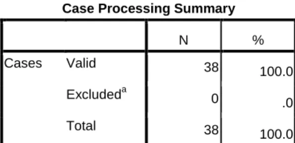 Tabel 4.6 Out Put SPSS 16.0 Uji Reliabilitas 