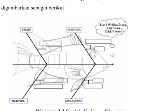 Diagram 2.3 Contoh Fishbone Diagram