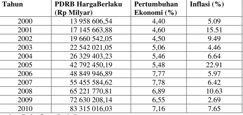 Tabel 4.3 