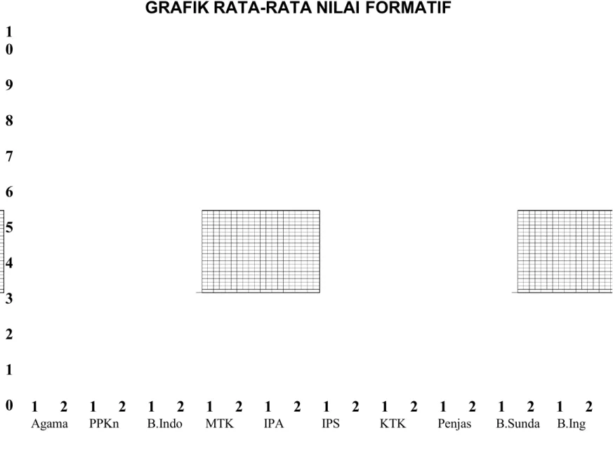 GRAFIK RATA-RATA NILAI FORMATIF 1 0 9 8 7 6 5 4 3 2 1 0 1 2 1 2 1 2 1 2 1 2 1 2 1 2 1 2 1 2 1 2