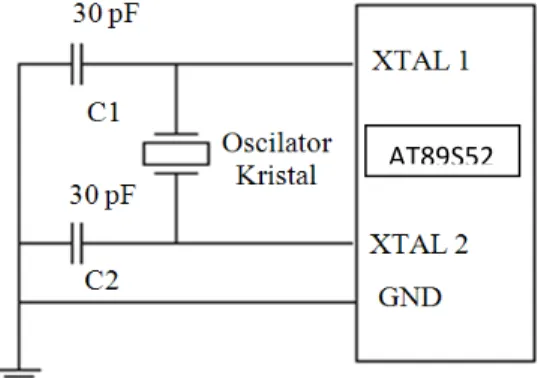 Gambar 2.3 Konfigurasi clock internal 