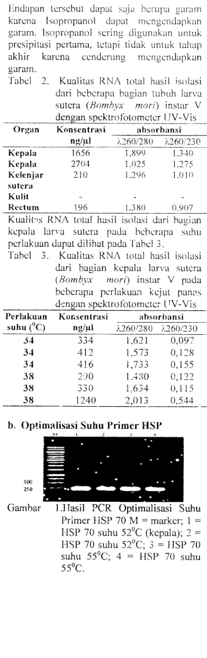 Tabel 2. 