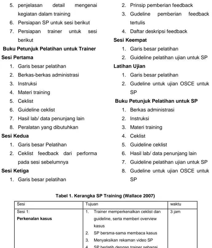 Tabel 1. Kerangka SP Training (Wallace 2007) 