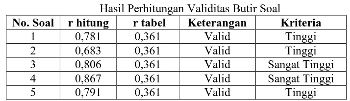 Tabel 3.5 Kriteria Validitas Instrumen 