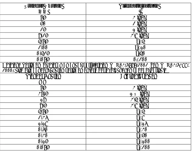 Tabel 1  Standar ukuran saringan  Standar Ukuran  mm  Alternatif satuan    75 3  inci  50 2  inci  25 1  inci  9,25 3/8  inci  4,75 No