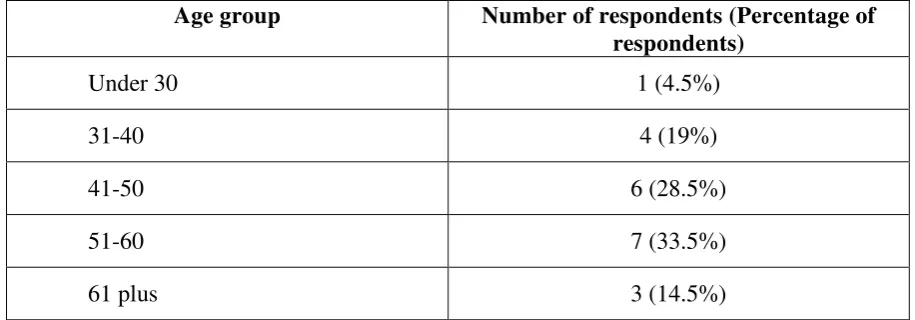 Table 2: Respondents’ Countries of Residence and of Completion of Doctoral Study 