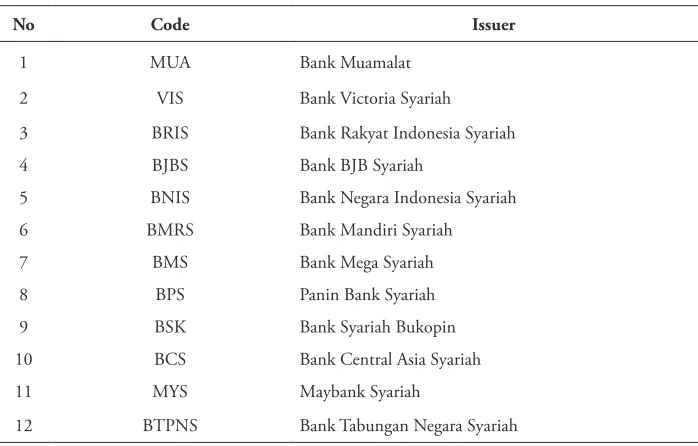 Table 1. List of Islamic Banks in Indonesia