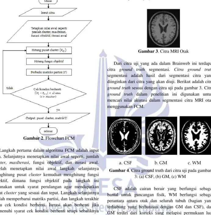 Gambar 2. Flowchart FCM 