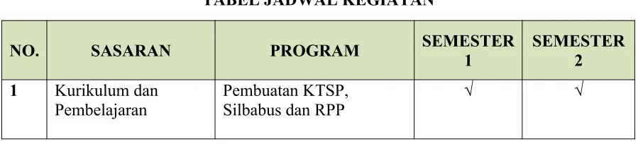 TABEL JADWAL KEGIATAN