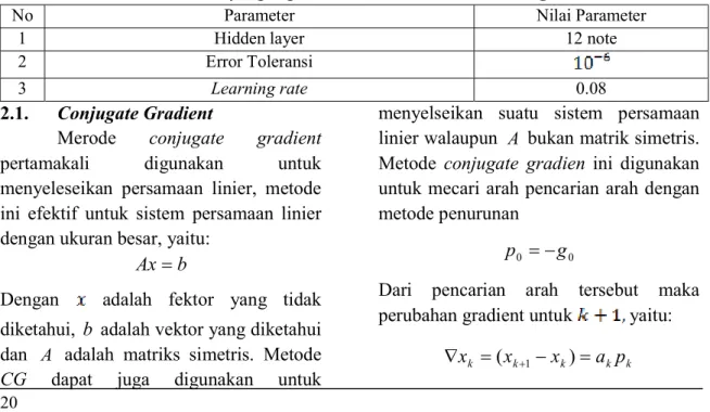 Tabel 1 Parameter yang digunakan CGNN random number generator 