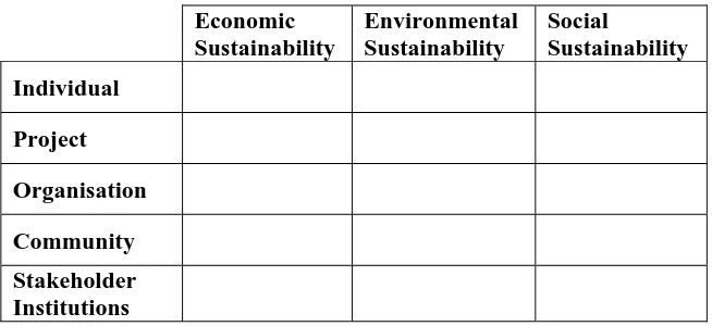 Figure 1: Framework for Sustainability Analysis in Regional Sport Planning 