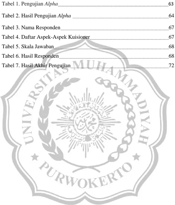 Tabel 1. Pengujian Alpha   63 