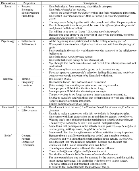 Table 1. Perceived Risks Framework 