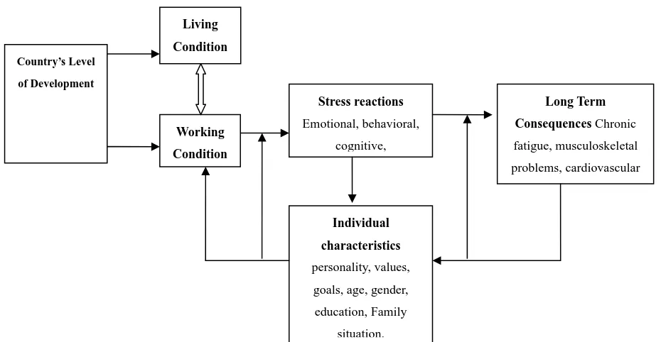 Figure 1. Society-wide factors contributing to a multifaceted model of culture 