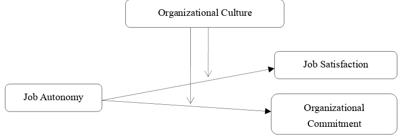 Figure 1.Conceptual frame work 