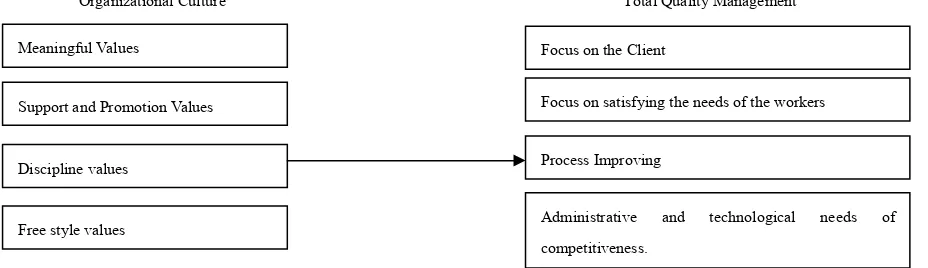 Figure 1. Study model 
