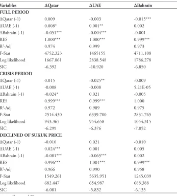 Table 5. VEC Estimated Results Spread of Full Period
