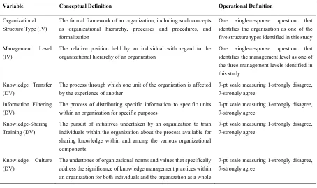 Table 1. Research variables with conceptual and operational definitions 
