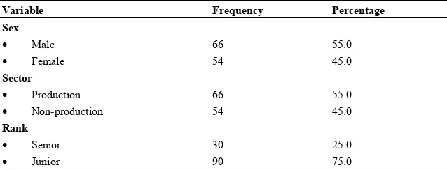 Table 1. Demographic characteristics of the respondents 