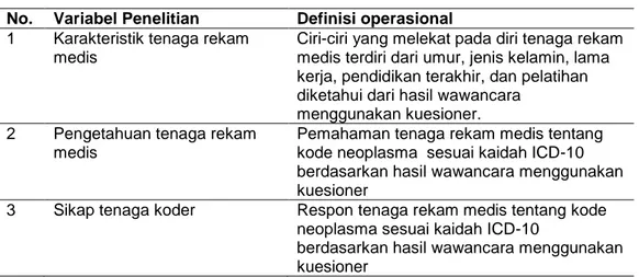 Tabel 3.1 : Definisi Operasional 