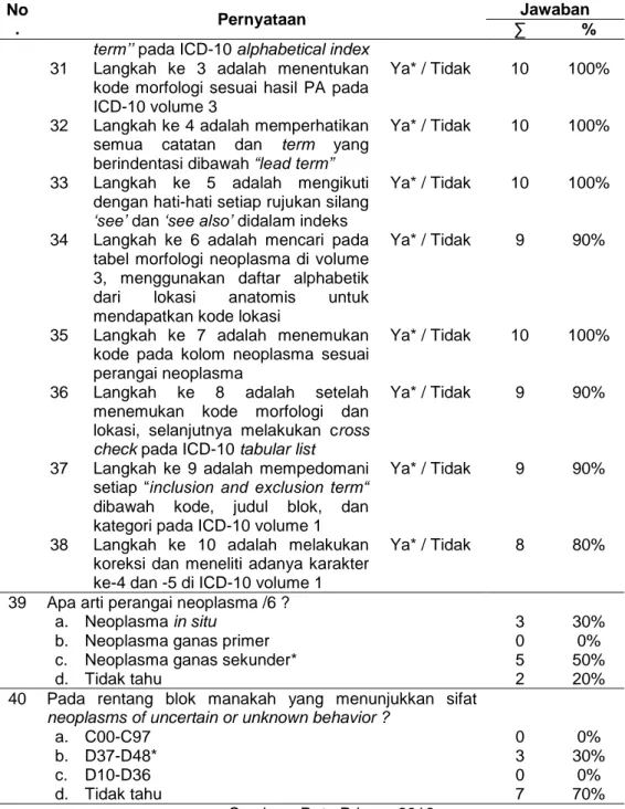 tabel  morfologi  neoplasma  di  volume  3,  menggunakan  daftar  alphabetik 