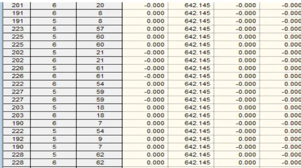 Tabel 3. Hasil Perhitungan MOMEN dengan Softwere Staad pro