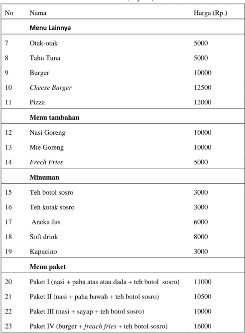 Tabel 2. Daftar produk yang ditawarkan oleh restoran Pro AB Chicken cabang  Kota Jambi (lanjutan) 