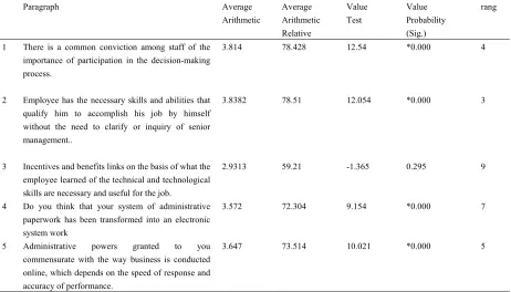 Table 3. Organization values 
