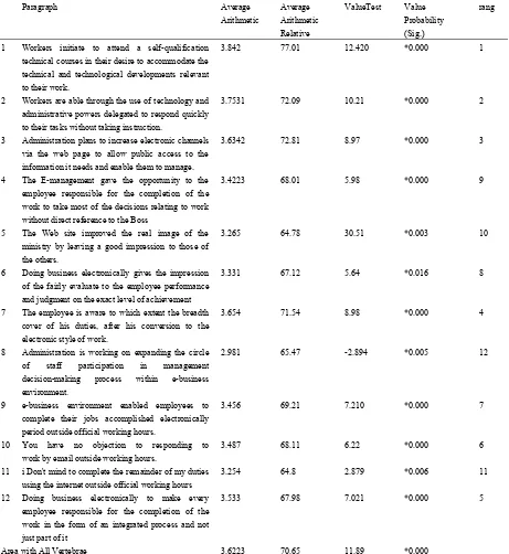 Table 6. Organization expectations 