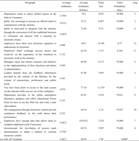 Table 7. E-management 