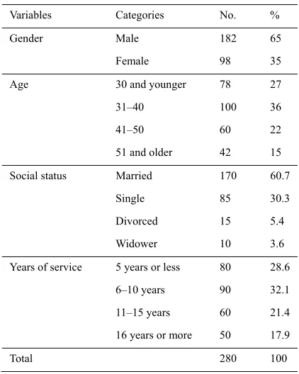 Table 2. Respondents’ profiles 