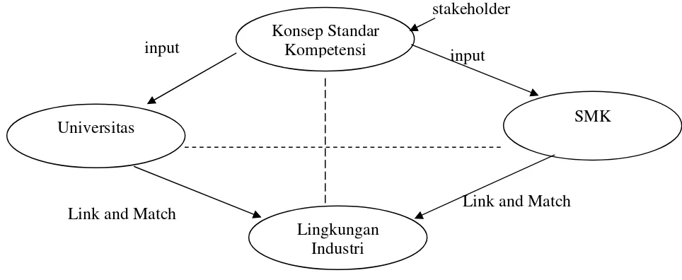 Gambar : 4 Industries Base Training Curriculum  