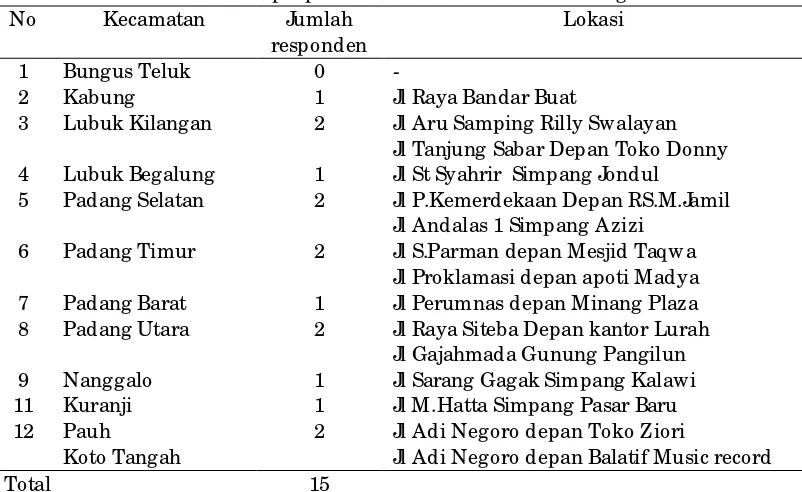 Tabel 2.  Distribusi Sampel pada 11 Kecamatan di kota Padang. 