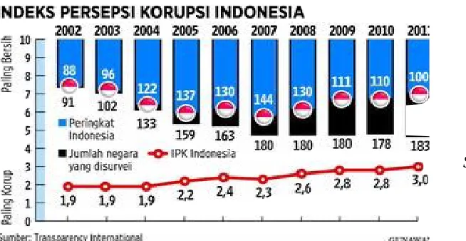 Grafik 1 