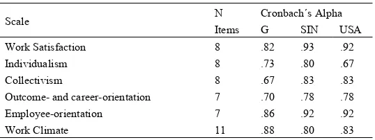 Table 1. Reliability of the quantitative measuring instrument of the study at hand 