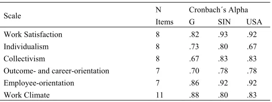 Table 1. Reliability of the quantitative measuring instrument of the study at hand 