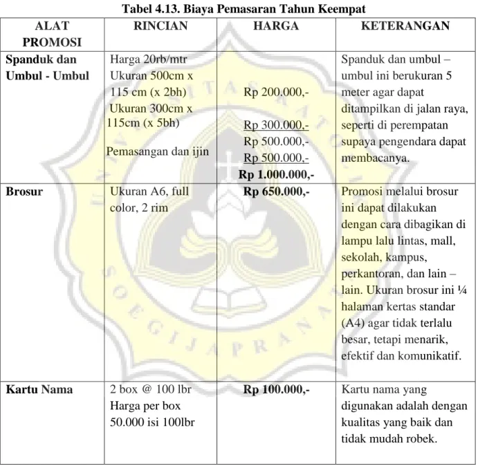 Tabel 4.13. Biaya Pemasaran Tahun Keempat  ALAT 