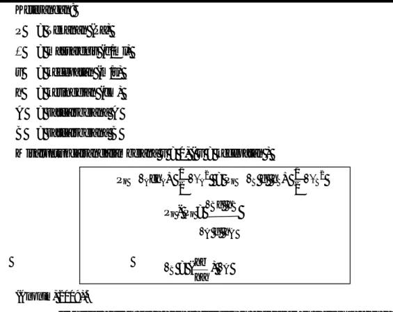 Grafik II.1.1 Grafik Hubungan antara Viskositas dan Kecepatan Terminal Vt   