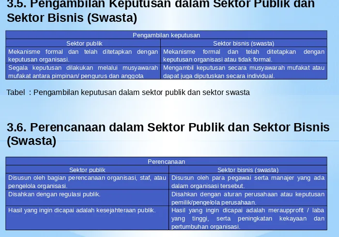 Tabel  : Pengambilan keputusan dalam sektor publik dan sektor swasta