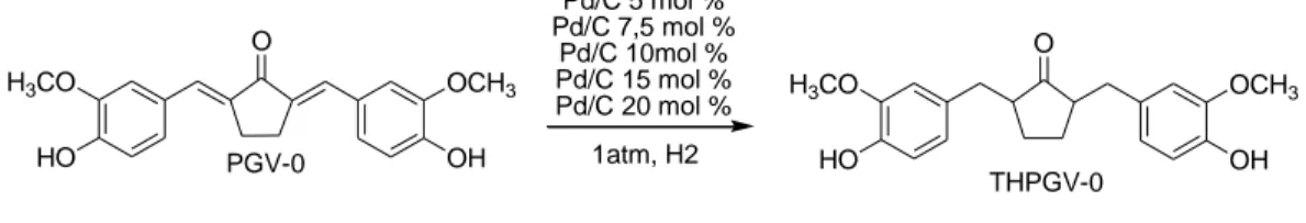 Gambar  7. Hidrogenasi PGV-0 menjadi THPGV-0 rdengan variasi  katalis