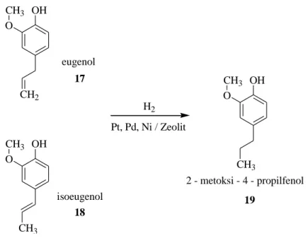 Gambar 9. Konversi eugenol 17  dan isoeugenol 18 menjadi 2 – metoksi – 4 – propilfenol 19   melalui reaksi hidrogenasi 