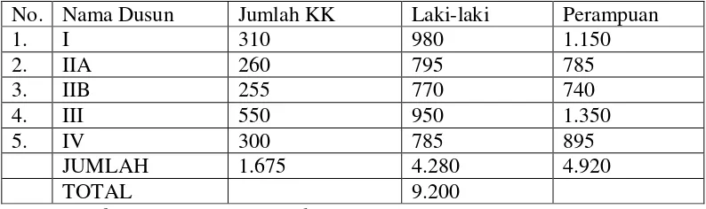 Tabel 4.1 Jumlah Penduduk dan Jenis Kelamin menurut Desa Tahun 2013. 